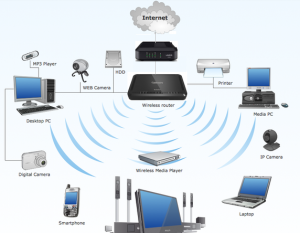 Wifi Network Setup